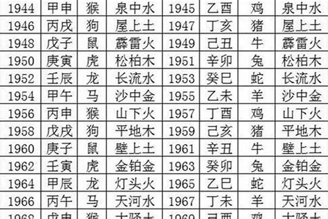 大象五行属什么|请问大象的五行属什么？